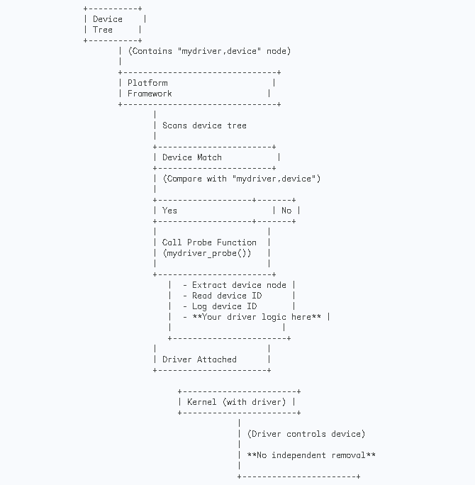 _images/device_tree_probe.PNG